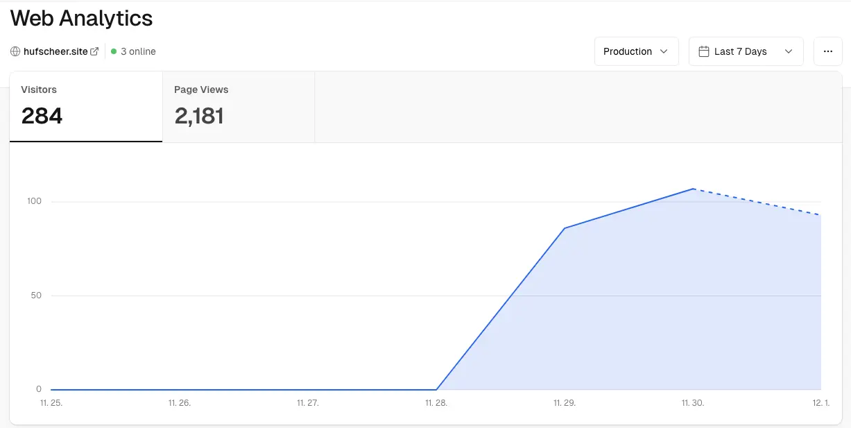 Hufschichi Vercel Analytics